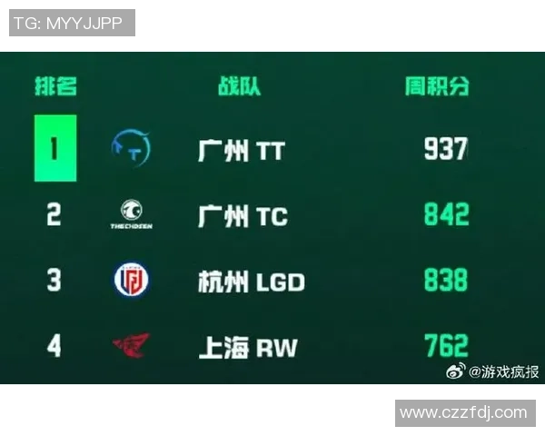 和平精英状态排名更新JDG战队再创辉煌新高引发关注