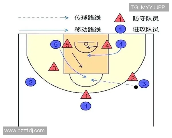 广州篮球队战术解析:从进攻布局到防守策略的全方位剖析 广州篮球队战术解析:从进攻布局到防守策略的全方位剖析